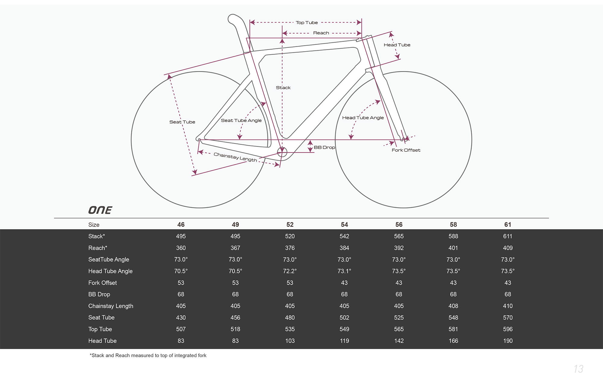 Цвета рамы велосипеда. Рама велосипедная Factor o2. Чейнлайн велосипеда таблица. Q Factor велосипеда. Рамы размер Factor one.